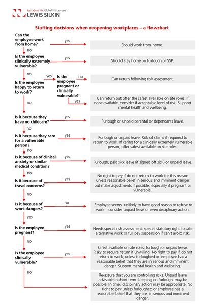 What happens if you refuse to go back after furlough?