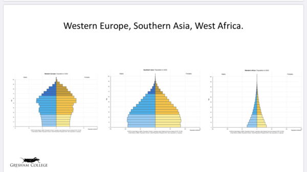 Daily numbers, graphs, analysis thread 7