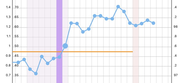 BBT still above coverline after bleed. Help?