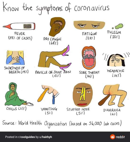Panicking about new symptoms