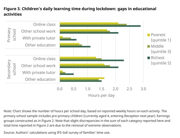 Please fess up, how many hours a day schoolwork are your Primary school juniors doing each day?