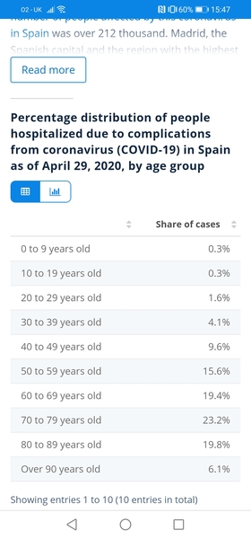 Coronaphobia - people just have to get a grip