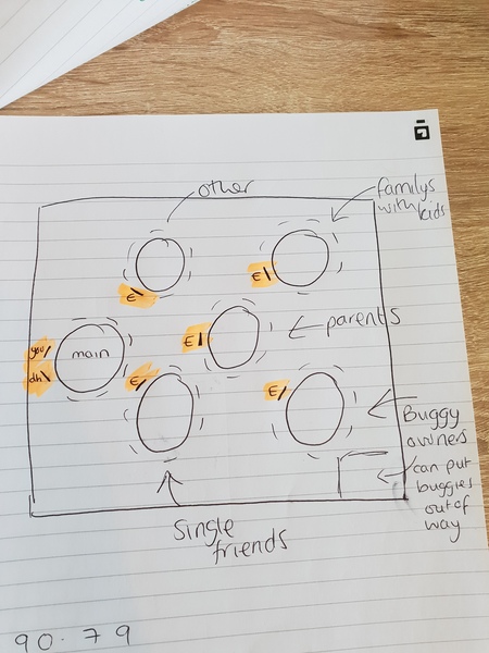 Seating layout without top table