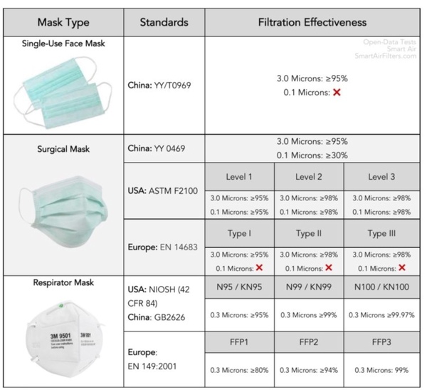 Isn't the solution everyone in N95 masks?