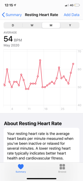 Tracking your cycle and possible bfp with rhr on Fitbit.