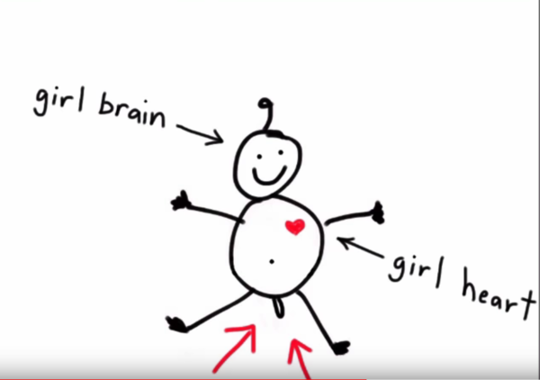 Scotland Sex ed lesson - How to be a girl