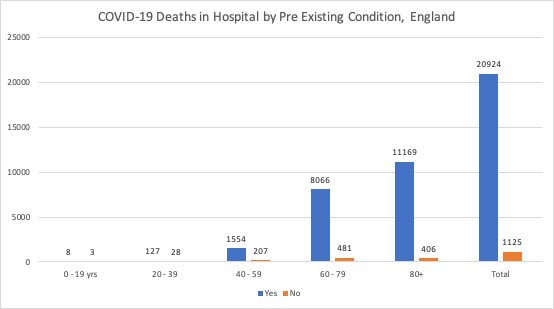 To believe we are back to Herd Immunity