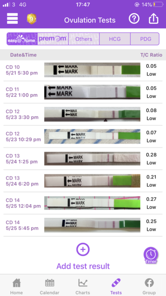 Ovulation strips