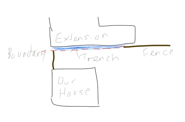 Damage by neighbours