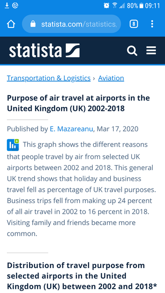 To be pissed off at people who constantly say we need to fly less?