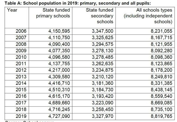 Schools reopening strategy