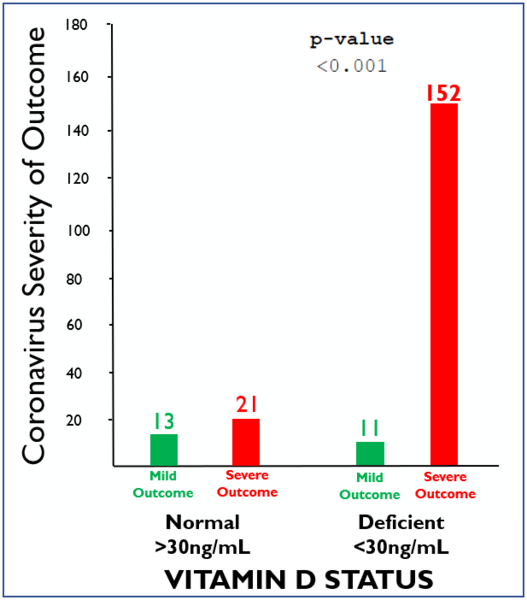 Vitamin D Supplementation and covid-19 Risk