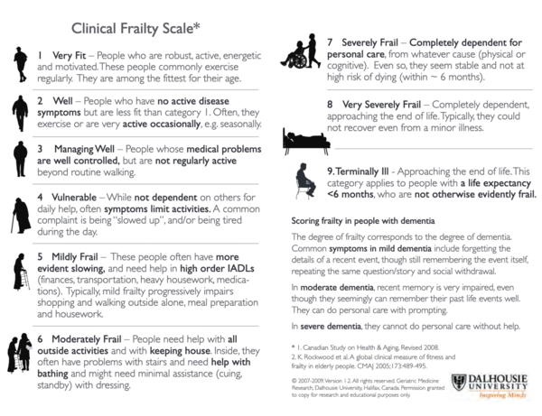 Clinical Frailty Scale in this country :(