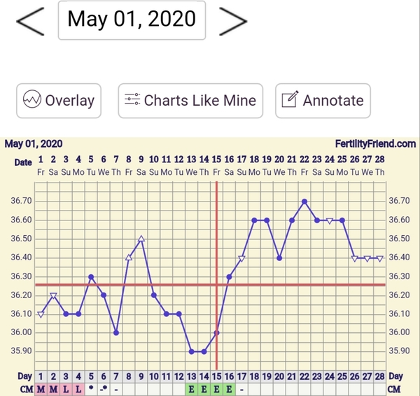 8DPO - anyone else?