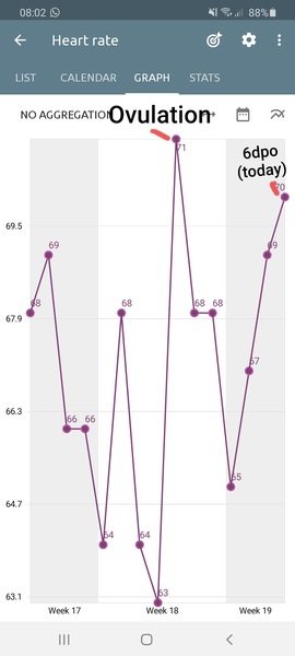 Tracking your cycle and possible bfp with rhr on Fitbit.