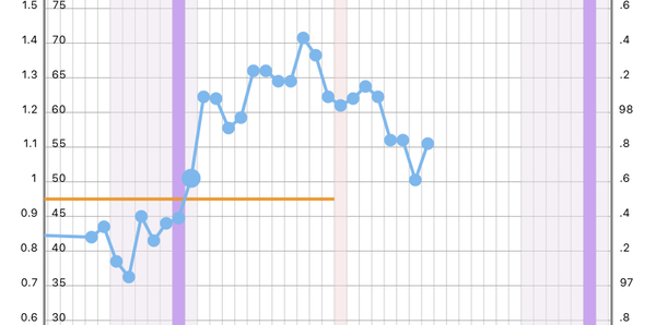 BBT still above coverline after bleed. Help?