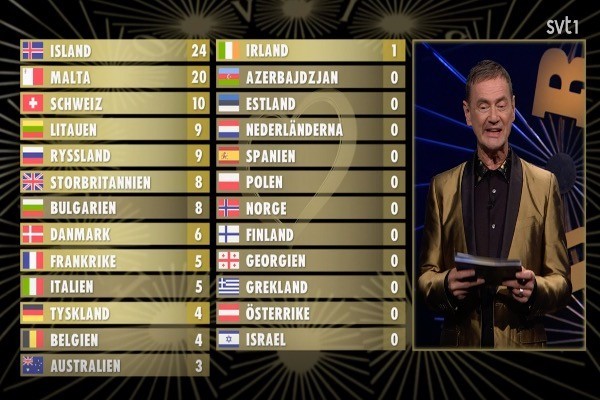 Eurovision!
