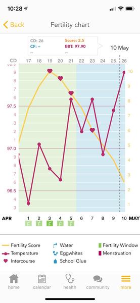 Need some temping/OPK help