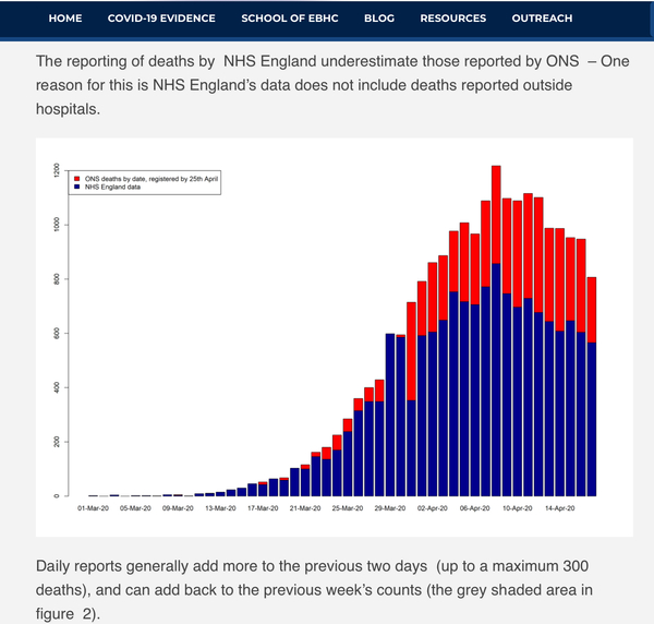 Daily numbers, graphs, analysis thread 7