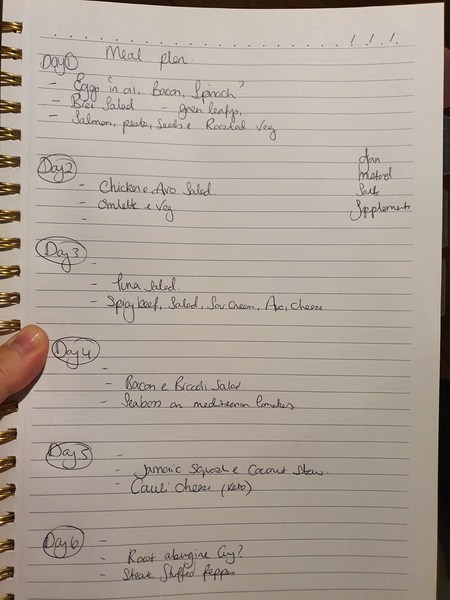 What is keto? 3st to lose initially, then likely 2more
