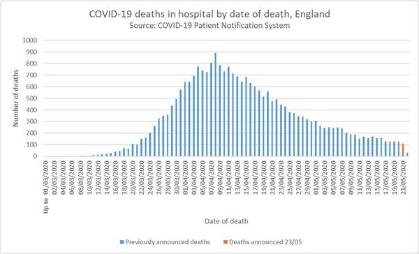 Daily numbers, graphs, analysis thread 9