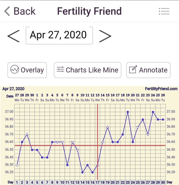 BBT still above coverline after bleed. Help?