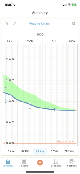 Blood sugar diet and fast800 thread 19