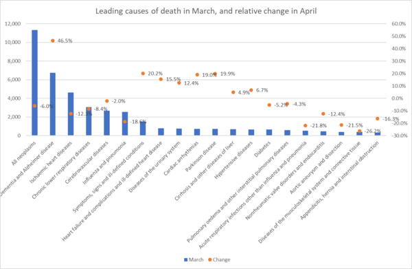 Daily numbers, graphs, analysis thread 8