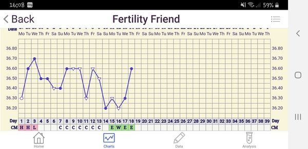 BBT all over the show but peak OPK??