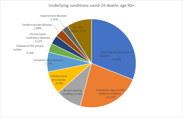 Daily numbers, graphs, analysis thread 8