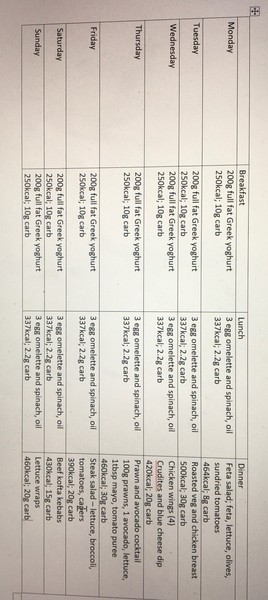 Leaving Lockdown Low Carb Bootcamp - the prep thread