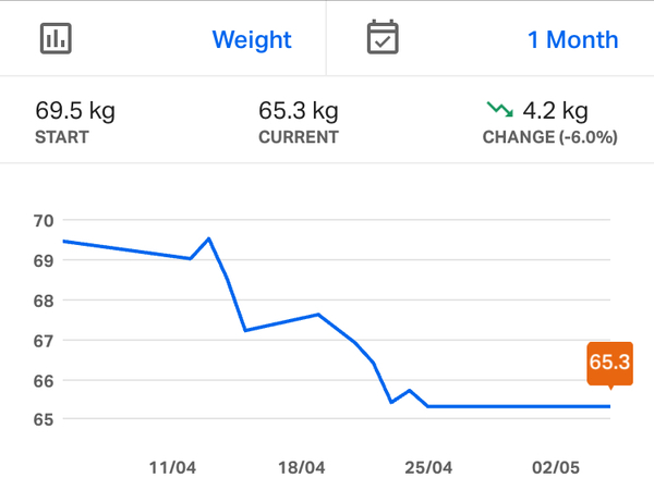 Blood sugar diet and fast800 support thread #18