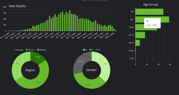 Daily numbers, graphs, analysis thread 7