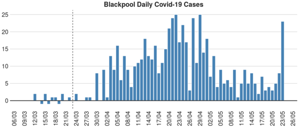 Daily numbers, graphs, analysis thread 9
