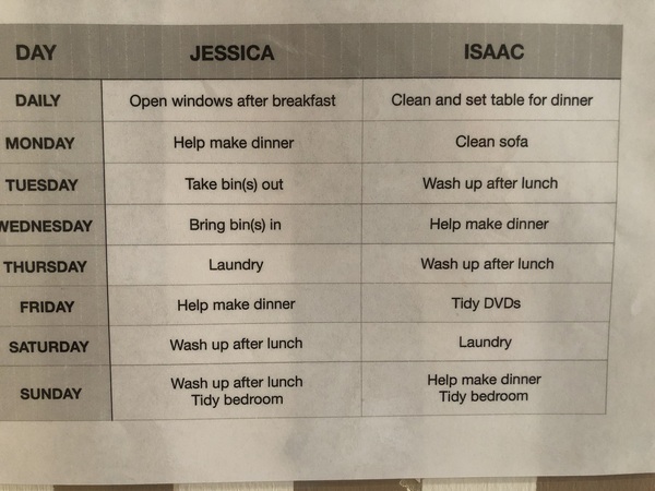 April Amigos Accounting Achievements and Adaptability