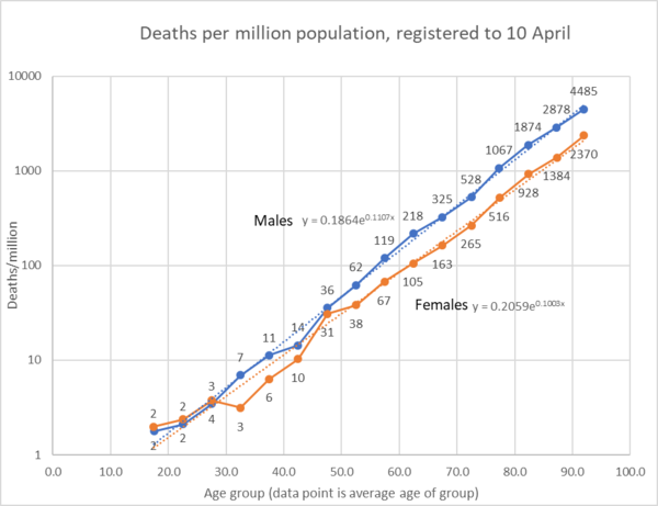 Daily numbers, graphs, analysis thread 7
