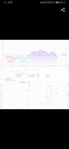 BBT still above coverline after bleed. Help?