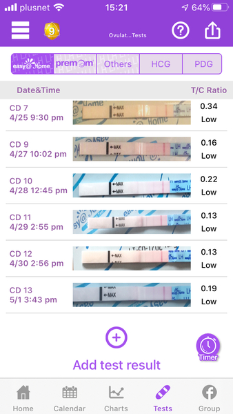 Ovulation Testing