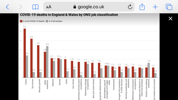 Why are the supermarket workers not getting sick?