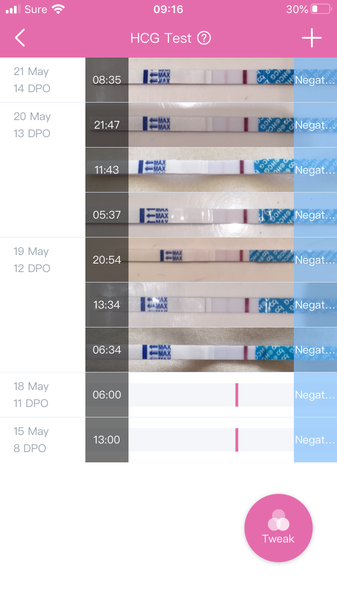 TTC after MC - May 2020 Part 2