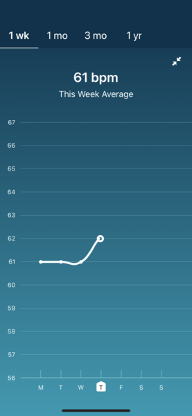 Tracking your cycle and possible bfp with rhr on Fitbit.