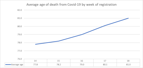 Daily numbers, graphs, analysis thread 8