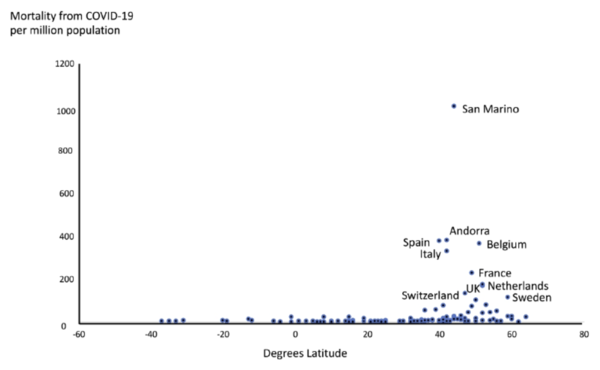 Coronavirus and Vitamin D