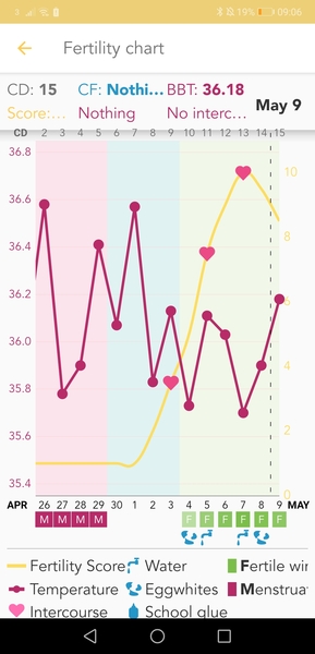 Any buddies trying SMEP for the first time this cycle?
