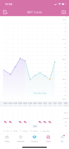 TTC after miscarriage - May 2020