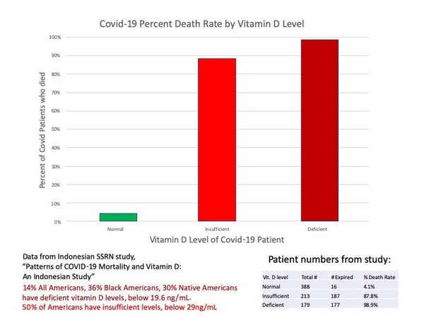 Vitamin D deficiency