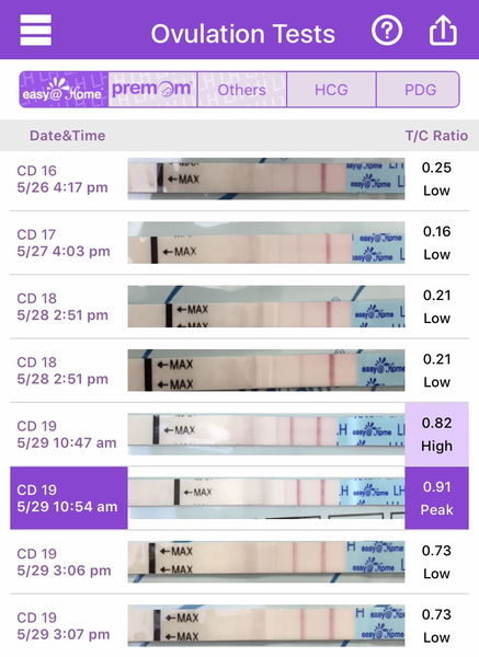 Testing around 11th June