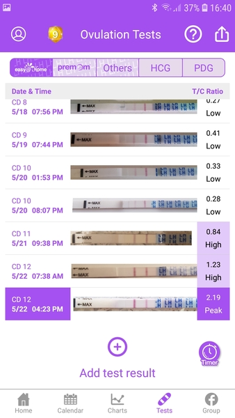 Ovulation strips