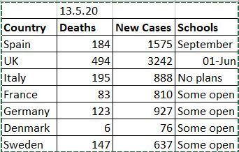 Some graphs illustrating why UK should probably wait a few more weeks to lift any lockdown measures.