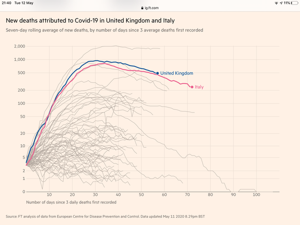 Daily numbers, graphs, analysis thread 8